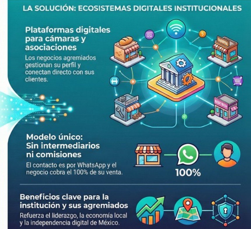 La solución Proyectos Digitales Institucionales
