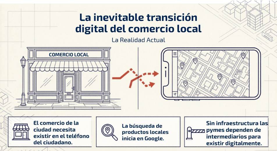 Ecosistemas Digitales para Pymes una opción para la integracion digital en la ciudad