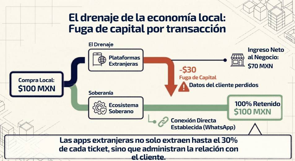 Los Ecosistemas Digitales para Pymes ayudan a contrarrestar la Dependecia Digital de las Apps