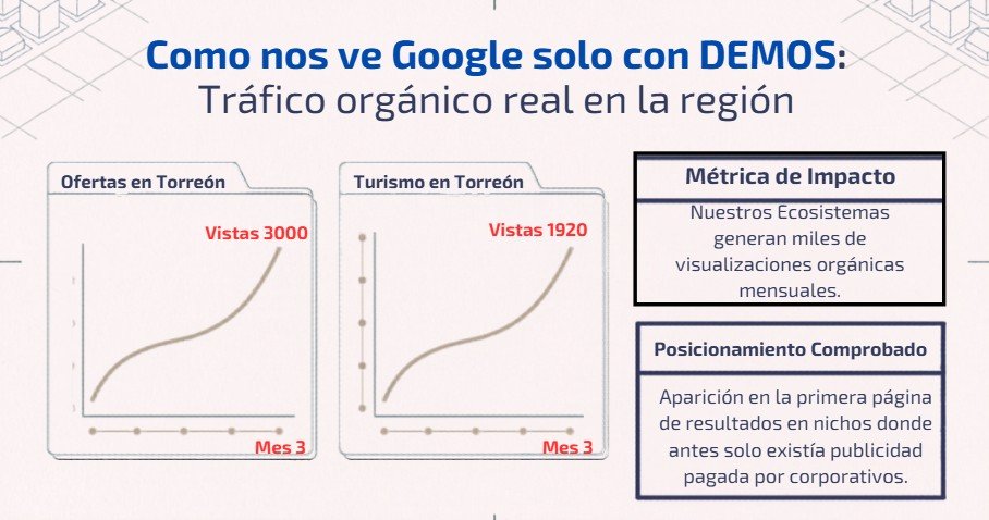 Metricas en Google de nuestros Ecosistemas Digitales para Pymes DEMOS